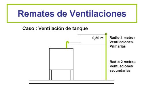 Ventilaciones - 644 - Desagües Cloacales