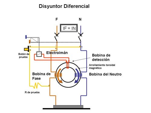 Como funciona una llave diferencial