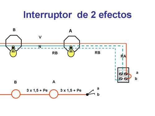Teórica 2- Instalaciones Eléctricas