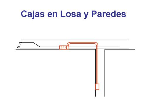 Instalaciones Eléctricas